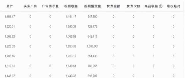 【图文教程】深度拆解电影解说，看完马上可实操，亲测有效的副业项目