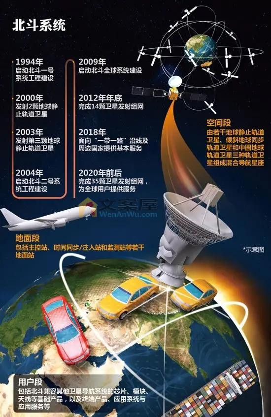 中国北斗卫星有多强！不仅让美国栽了跟头，还帮了俄罗斯大忙